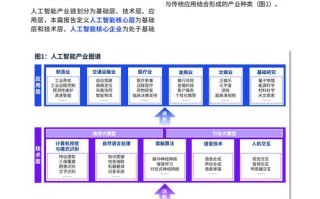 人工智能的未来的应用 - 人工智能在未来的作用