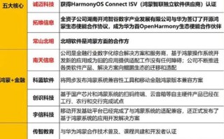 人工智能上下游股票（人工智能下游股票有哪些）