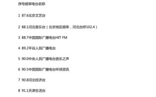石家庄新闻广播 - 石家庄新闻广播882热线电话