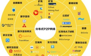 区块链的原理是什么，区块链的通俗解读