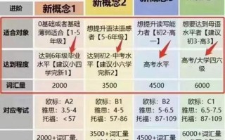 尚硅谷大数据怎么样（尚硅谷的大数据怎么样）