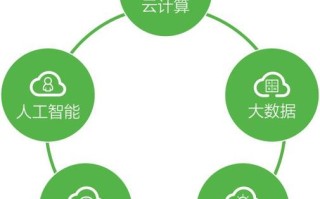 云计算和人工智能（云计算和人工智能哪个就业前景好）