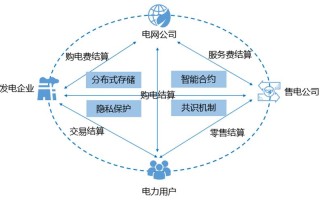 区块链技术可应用于领域，区块链技术可应用于领域吗