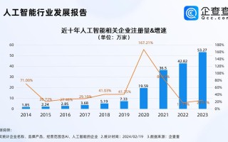 中国人工智能企业排名（人工智能企业排名榜前十名）