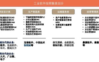 工业大数据软件系统（工业大数据应用）
