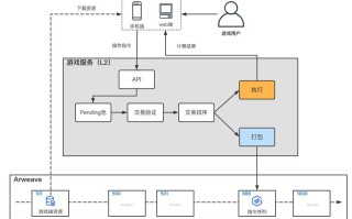 区块链应用开发教程，区块链应用开发教程第二版