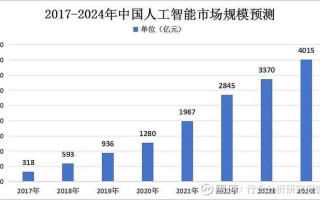关于行业与人工智能 - 对于人工智能行业的认知感想
