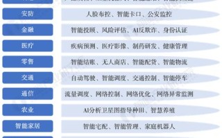 人工智能金融与应用，人工智能金融与应用的关系