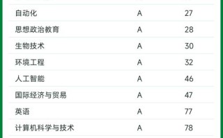 江南大学大数据专业 - 江南大学大数据专业研究生如何