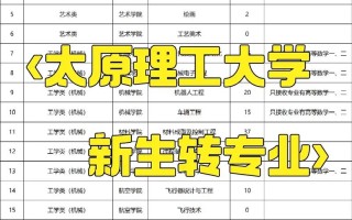 太原理工大学软件工程大数据 - 太原理工大学 软件工程