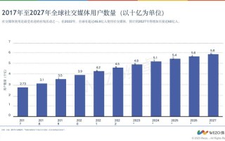 人工智能与社交媒体（人工智能与媒体结合后,媒体生产会有怎么样的变革?举例）