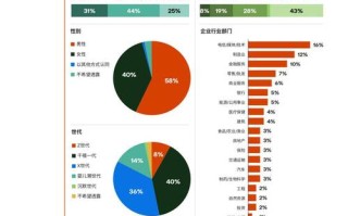 人工智能技术提高了，人工智能技术给我们带来了哪些变化