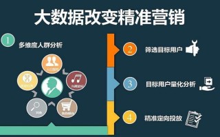 大数据精准营销专家，大数据精准营销系统软件