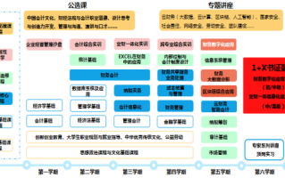大数据基础会计课本（大数据基础会计课本pdf）