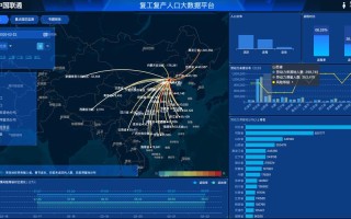 联通大数据有限公司（联通大数据业务）