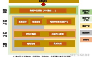 大数据平台技术对比 - 大数据平台优点
