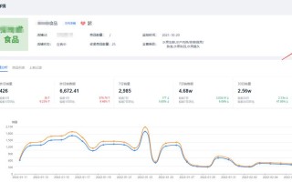 大数据怎么看，抖音大数据怎么看