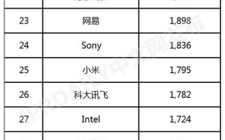 人工智能中国人工智能 - 人工智能人工智能公司需要的专长