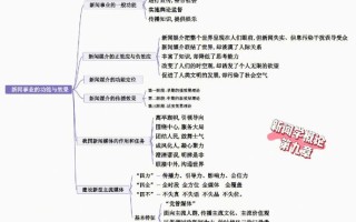新闻结构的五个部分 - 新闻结构的五个部分是