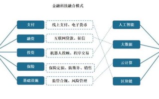 伊利区块链技术冷链，伊利冷链物流运作模式