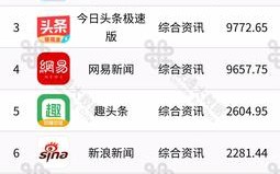 今日头条前十新闻，今日头条