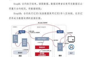 区块链与大数据案例 - 区块链和大数据有什么区别