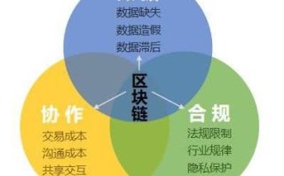 如何防止区块链泄漏（如何防止区块链泄漏问题）