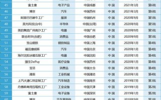 近来人工智能的公司（人工智能方面的公司）