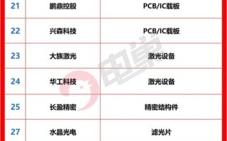 区块链行业的科技公司（区块链科技股）