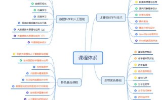 大数据技术专业ppt（大数据技术专业代码）