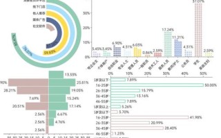 大数据的数据是什么 - 大数据的数据包括什么