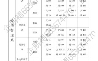 晋中学院大数据专业 - 晋中学院大数据专业考研率