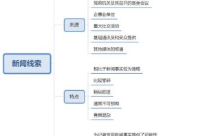 新闻定义是什么（新闻 定义）