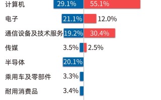 怎么投资人工智能行业（投资人工智能行业会亏本吗）