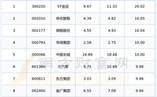 美股区块链概念股怎么看 - 美股区块链股票龙头概念