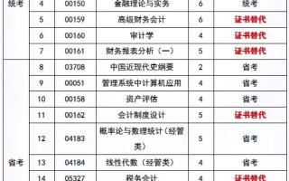大数据与会计自考专科（大数据与会计考什么）