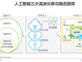 人工智能发展历程（人工智能发展历程图片）