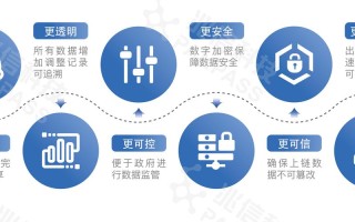 区块链快速验证数据，区块链如何验证交易