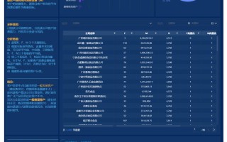 大数据用户行为分析 - 大数据 用户行为分析