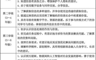 人工智能课程实施方案（人工智能教学课程体系）