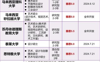 马来亚大学人工智能，马来亚大学人工智能硕士课程