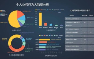 当前大数据技术的基础 - 当前大数据技术的基础包括 