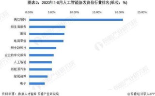 大数据属于程序员吗，大数据与程序员区别