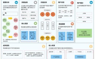 大数据商业模式，大数据商业模式创新