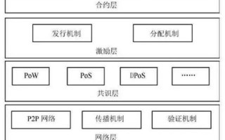 解密区块链借鉴架构，解密区块链借鉴架构是什么