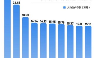 杭州常住人口大数据，杭州常住人口2020多少