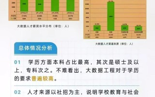 大数据应用前景和发展（大数据应用前景和发展方向）
