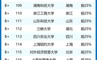 有大数据学院的大学（大数据专业学院排名）
