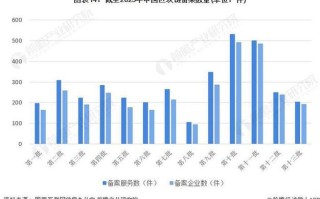中国区块链市场规模 - 区块链市场规模及增速