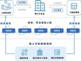 区块链技术驱动金融，区块链技术驱动金融行业发展